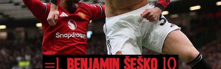 球速官方-舍什科、姆伯莫均10球，曼联官推发问：谁将赢得队内射手王之争