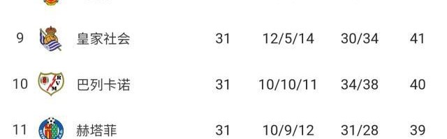 球速体育网址-马竞逆转副班长，7轮追7分逆转巴萨并非不可能