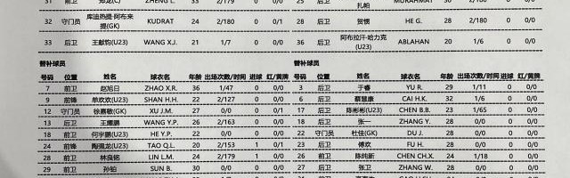 球速体育网址-大连人vs上海海港：奥斯卡伤缺 单外援对全华班