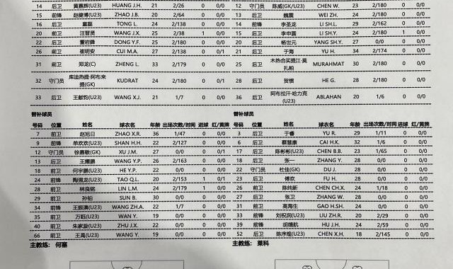 球速体育网址-大连人vs上海海港：奥斯卡伤缺 单外援对全华班