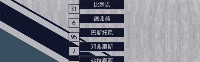 【意甲】小基恩梅开二度，国际米兰0比3佛罗伦萨