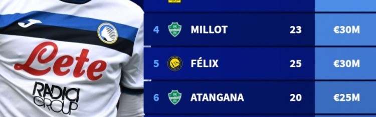 沙特今夏引援榜：雷特吉压努涅斯居首，菲利克斯、特奥、科曼在列