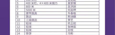 73人参赛，中国田径队公布东京世界田径锦标赛参赛名单